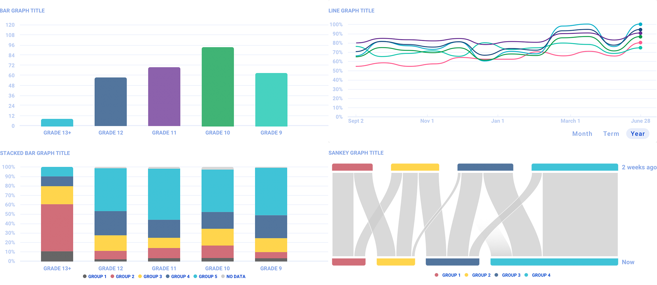 Samples of each graph type