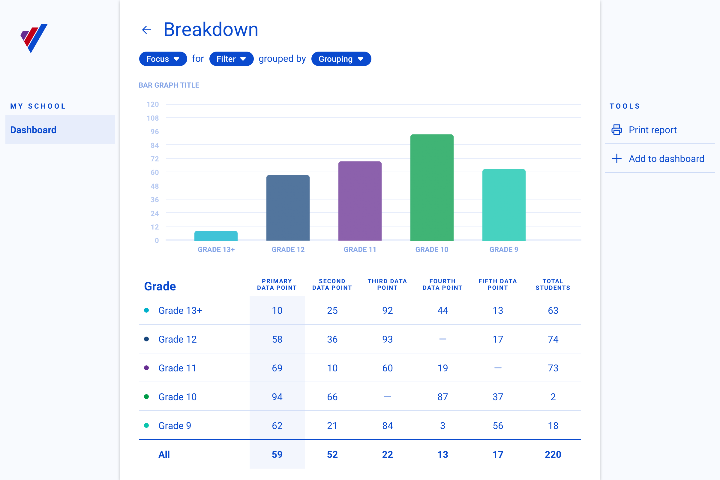 The breakdown interface — users can navigate to this page by clicking on any “tile” on the main dashboard page